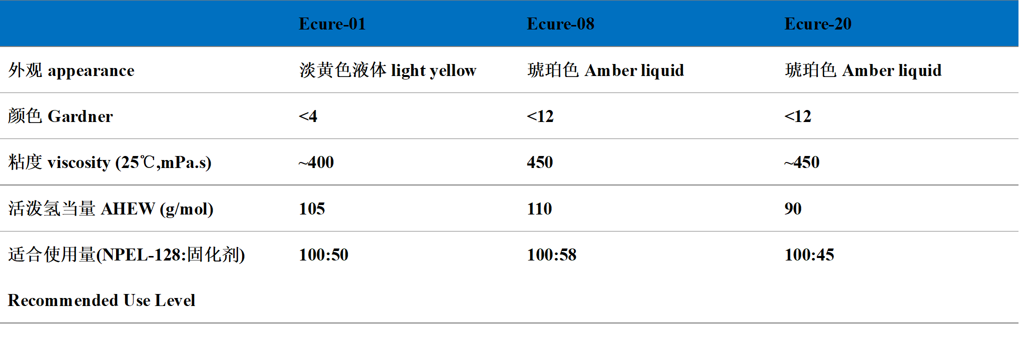 防腐蚀环氧固化剂-上海飞米材料科技 防腐蚀环氧固化剂-上海飞米材料科技