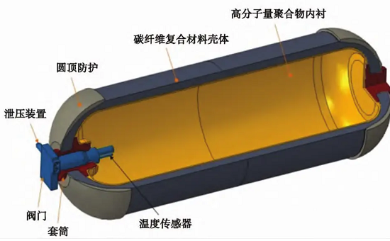 Hydrogen storage vessel carbon fiber composite epoxy system