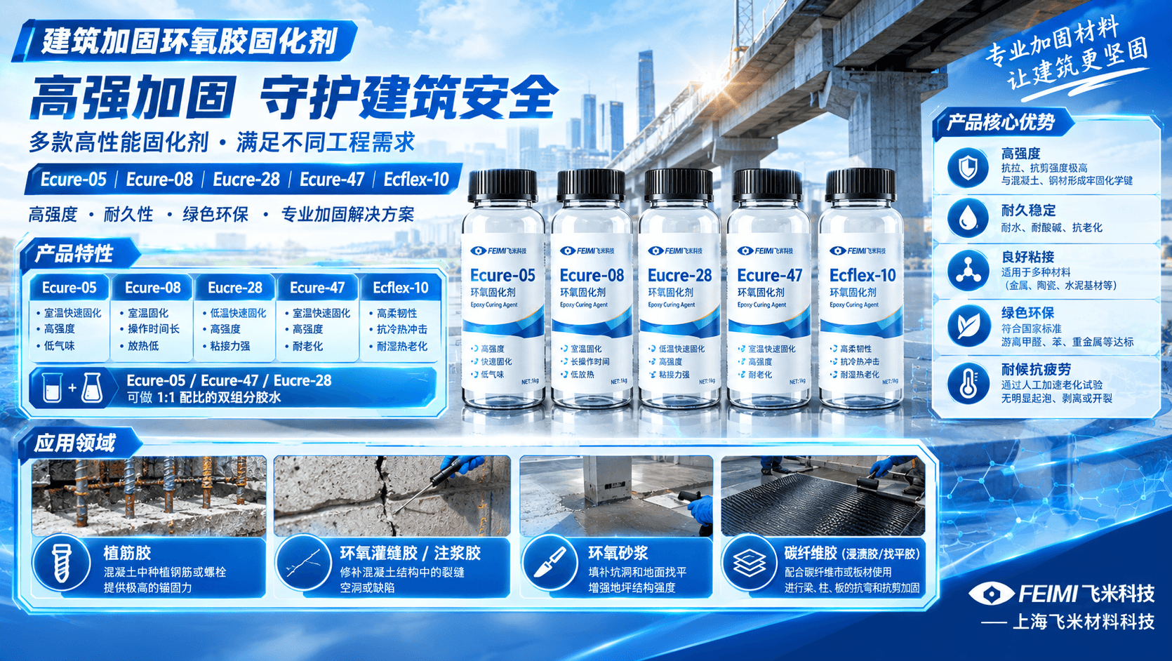 建筑加固环氧胶固化剂Ecure及Ecflex系列产品