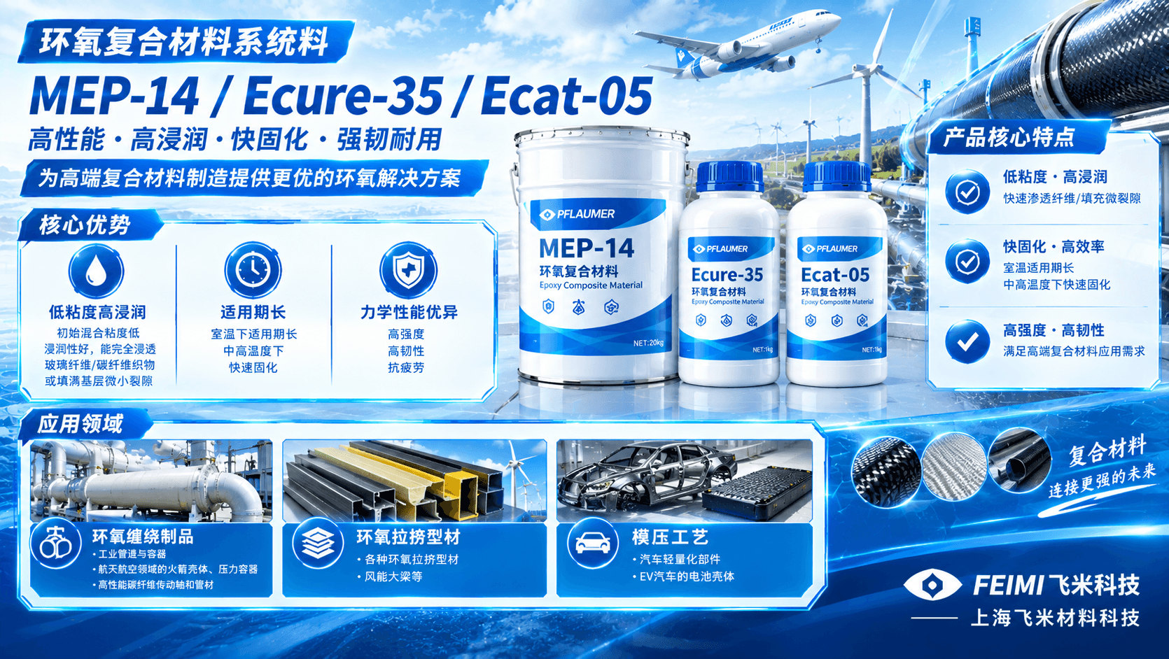 Epoxy Resin System MEP-14/Ecure-35/Ecat-05 for Pultrusion & Filament Winding | Shanghai Feimi