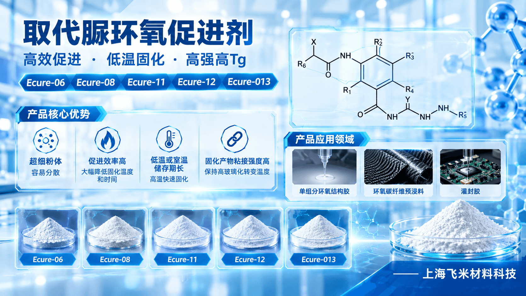 Substituted Urea Epoxy Accelerators for DICY Systems | Ecat Series - Shanghai Feimi Material 